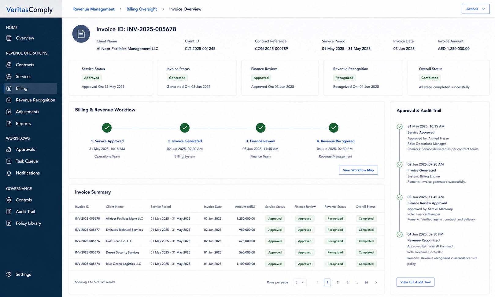 Billing & Revenue Workflow
