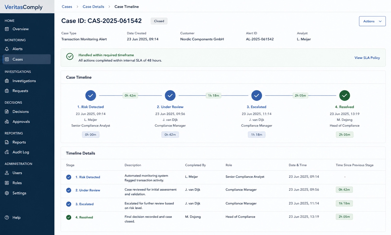 Transaction Monitoring Alert