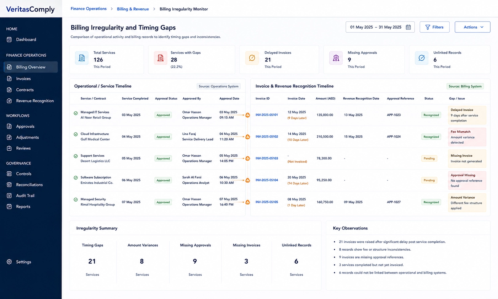 Billing Irregularity and Timing Gaps