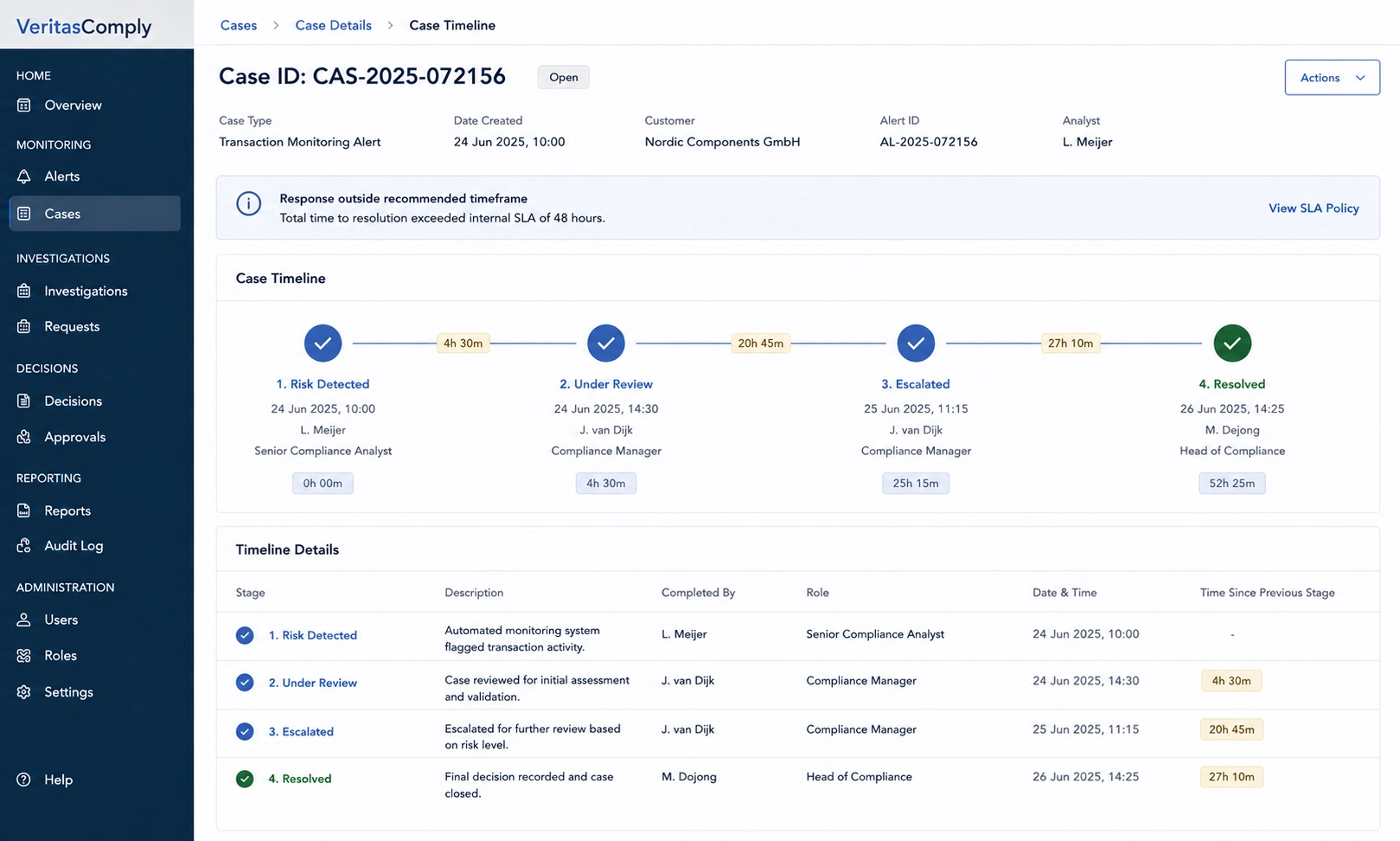 Case Timeline