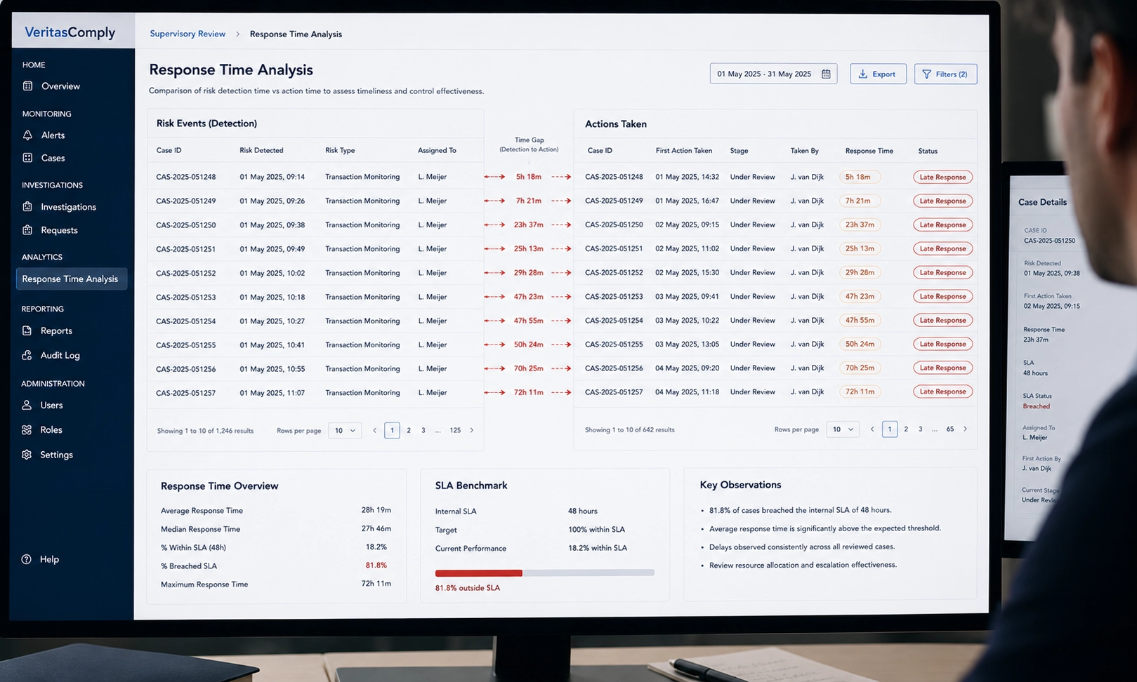 Response Time Analysis