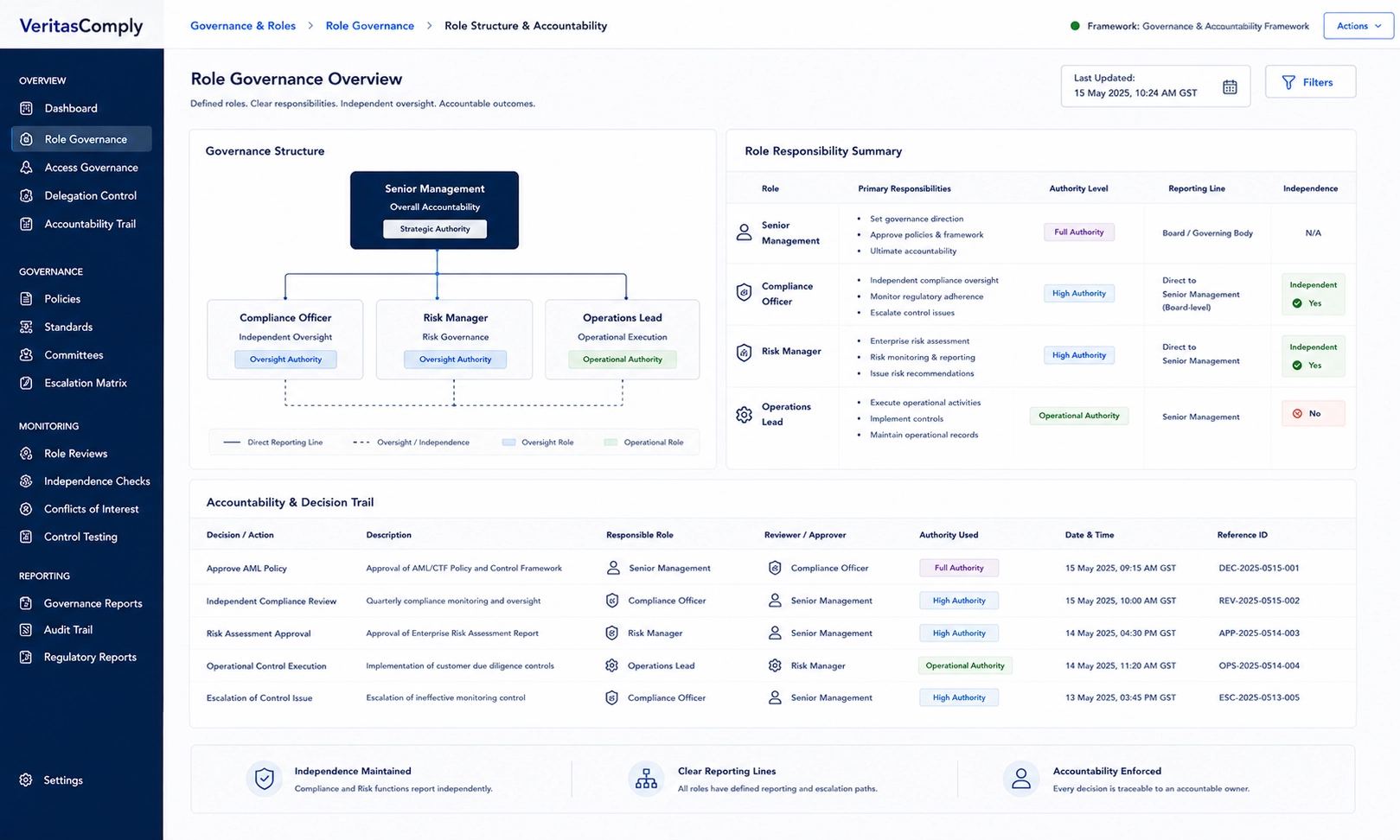 Role Governance Overview